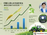 China's Agricultural Science and Technology Progress